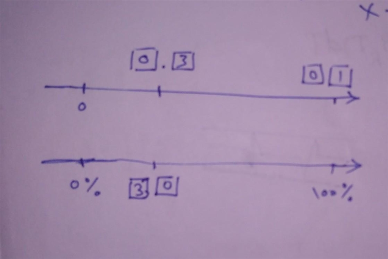 Create an accurate number line. PLEASE HELPP!!!!-example-1