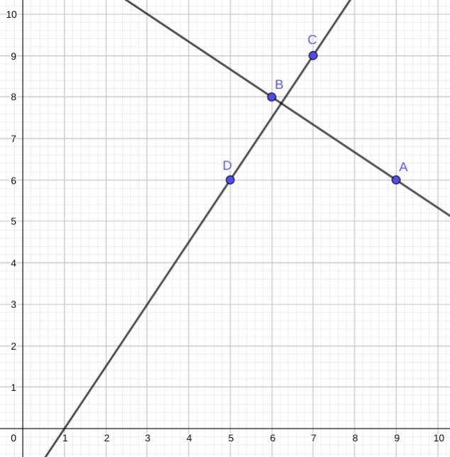 Line j passes through points (9, 6) and (6, 8). Line k passes through points (7, 9) and-example-1