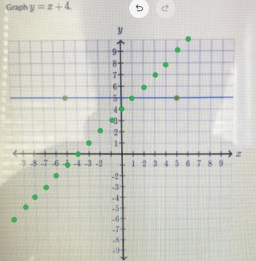 Graph y=x+4 Plz use a graph and show me-example-1