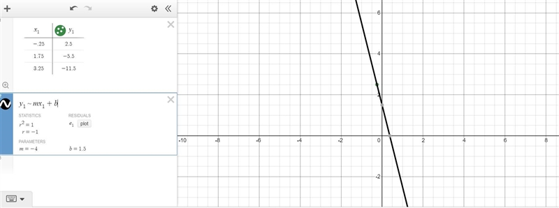 Write an equation in the form of y= mx + b that represents this linear function.-example-1