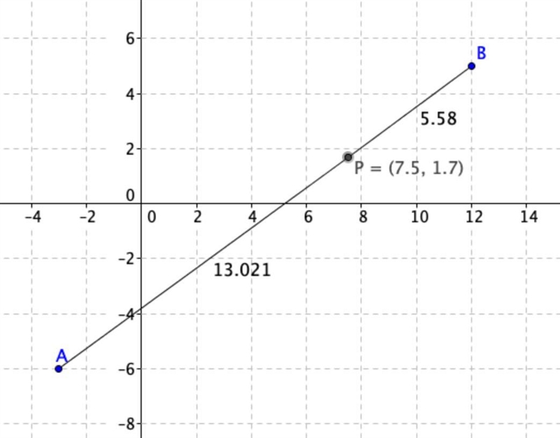 Find the coordinates of the point 7/10 of the way from A to B. A (-3,-6) B(12,5)-example-1