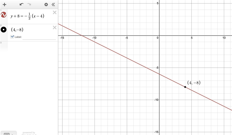 What is the equation of the line that passes through the point (4,-8)(4,−8) and has-example-1