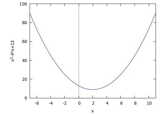 The equation of a parabola is y=x^2–4x+13. Write the equation in vertex form. Simplify-example-1