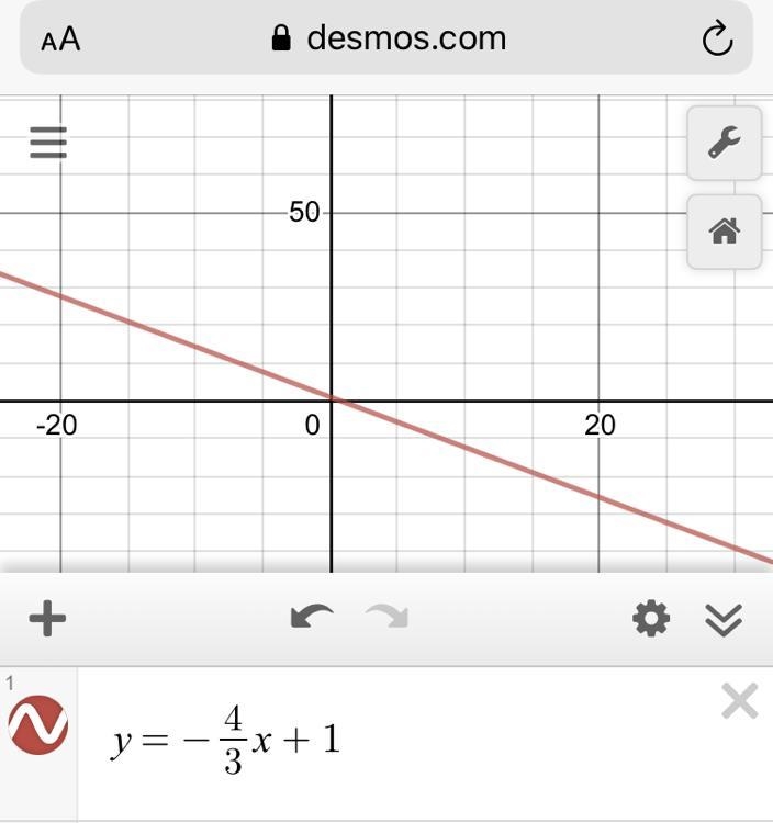 Graph the line y=-4/3x+1-example-1