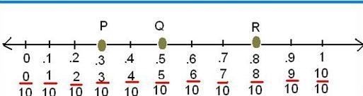 Where does 8\10 go on a splited number line-example-1