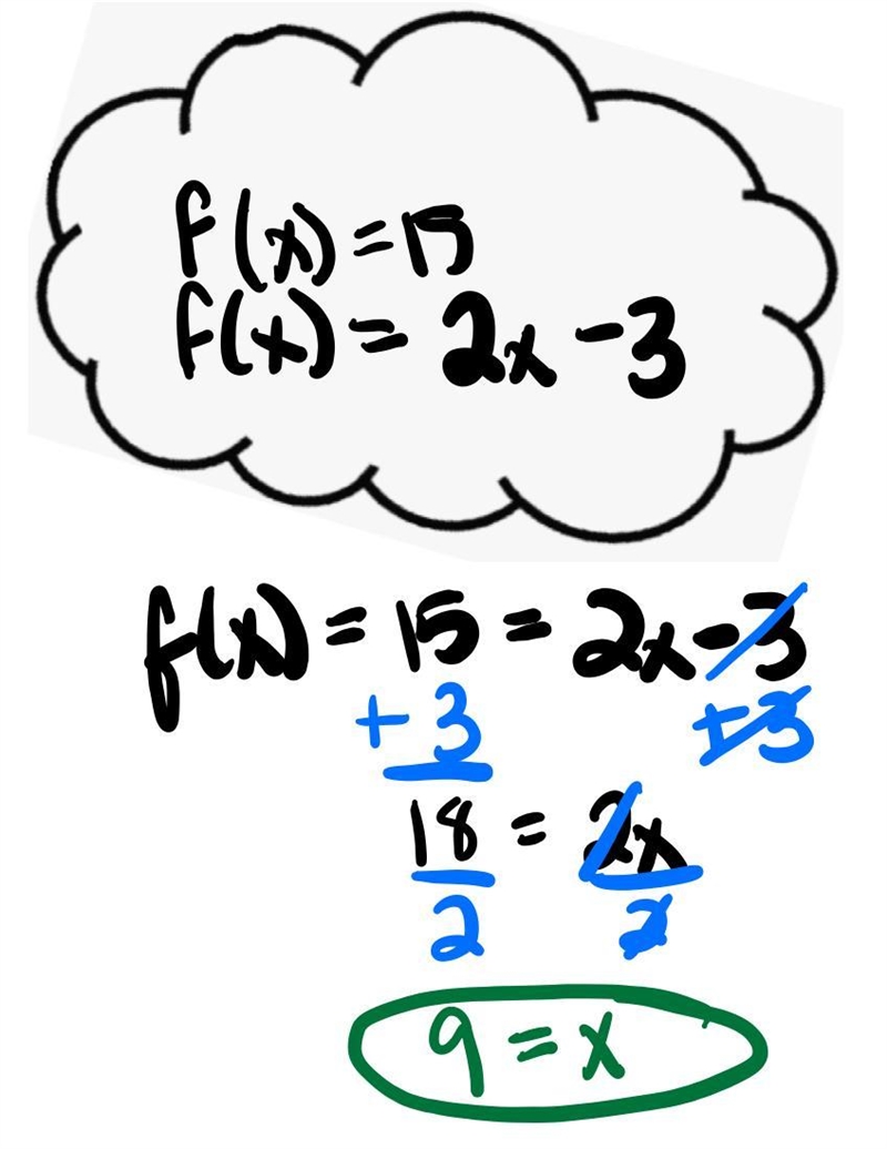 Let f(x) = 2x - 3. If f(x) = 15, what is x?-example-1