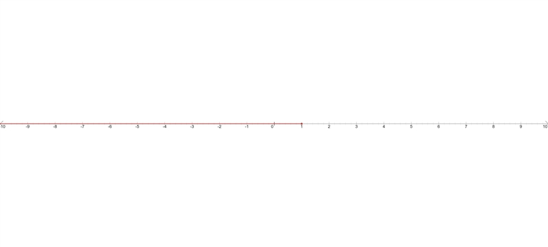 2424\leq 8(7-4x)-example-1