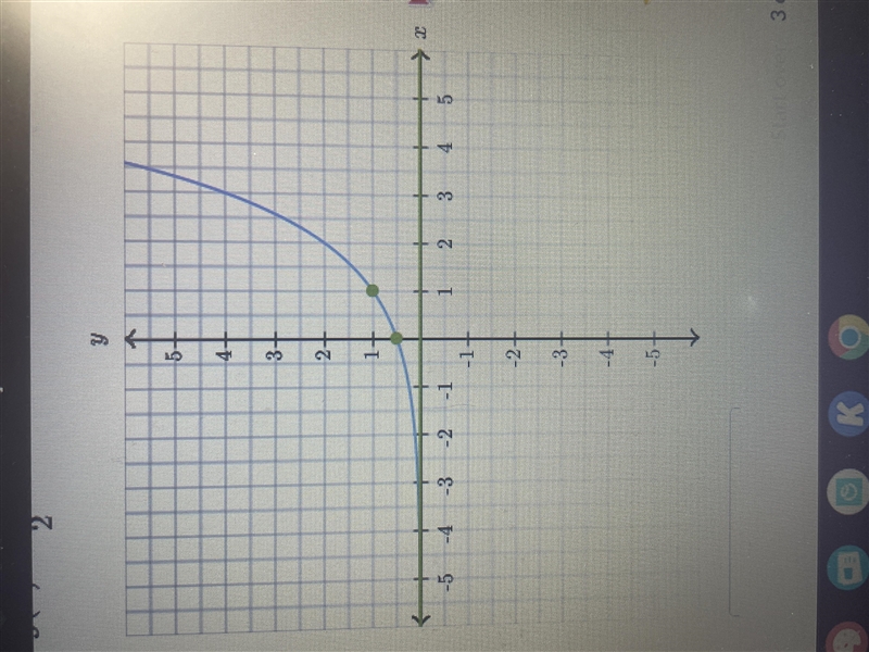 Graph the function. g(x)=1/2•2^x someone please help me-example-1