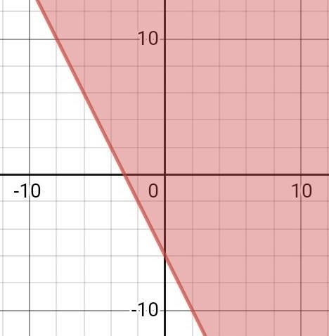 Graph the solution set for this inequaltity: -6x-3y≤18-example-1