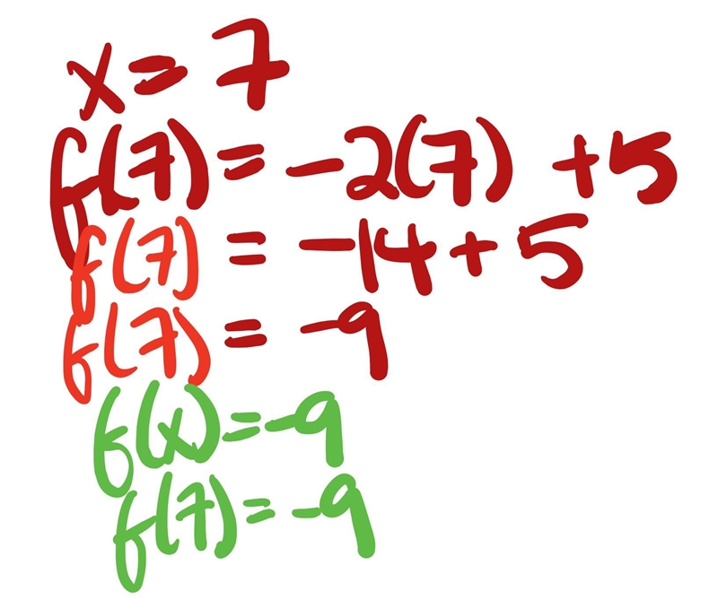 Given f(x) = -2x + 5, find f(7). Show work-example-1