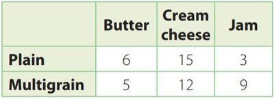 A breakfast cart offers plain and multigrain bagels with three different toppings-example-1