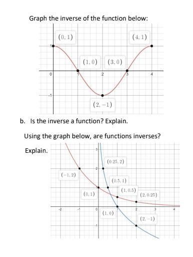 Inverse Functions, graphs-example-1