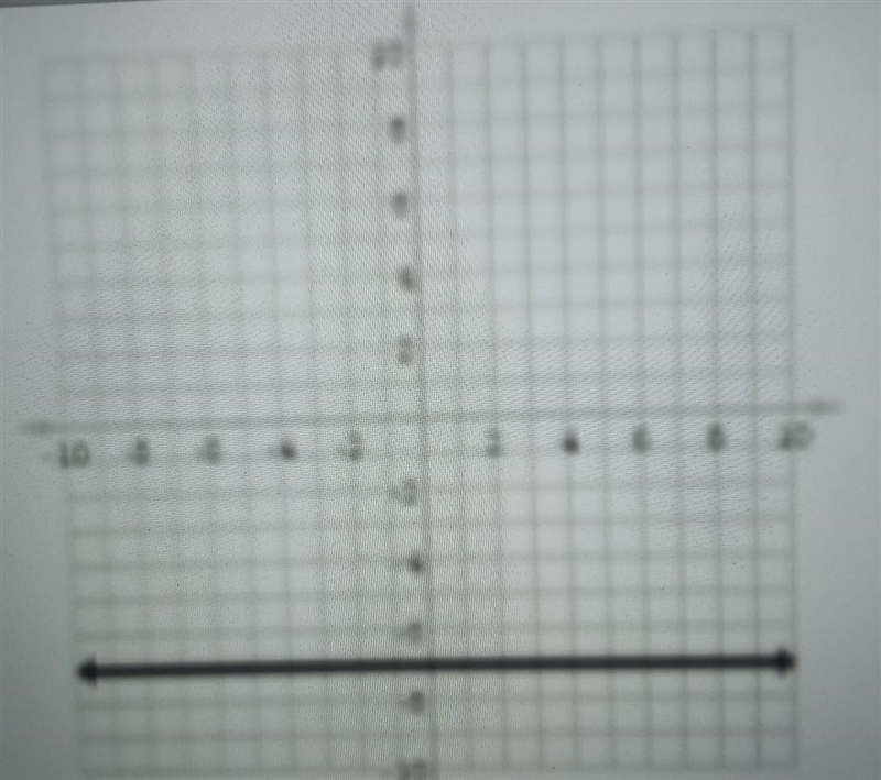 Pls help me with this!!! I know the pic is blurry but I need to know the slope of-example-1