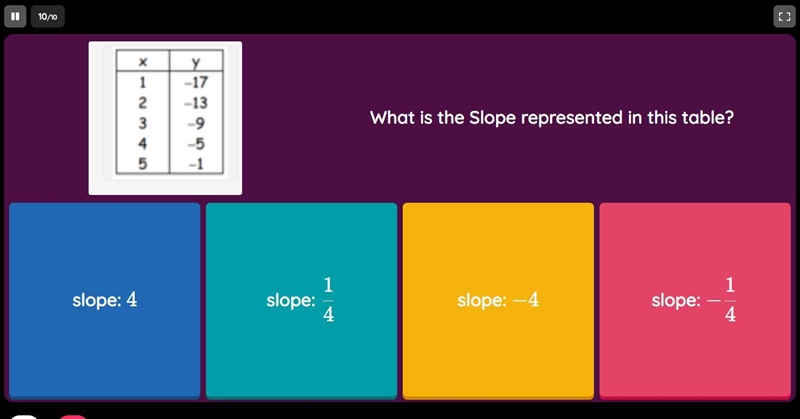 Find slope represented in the table-example-1