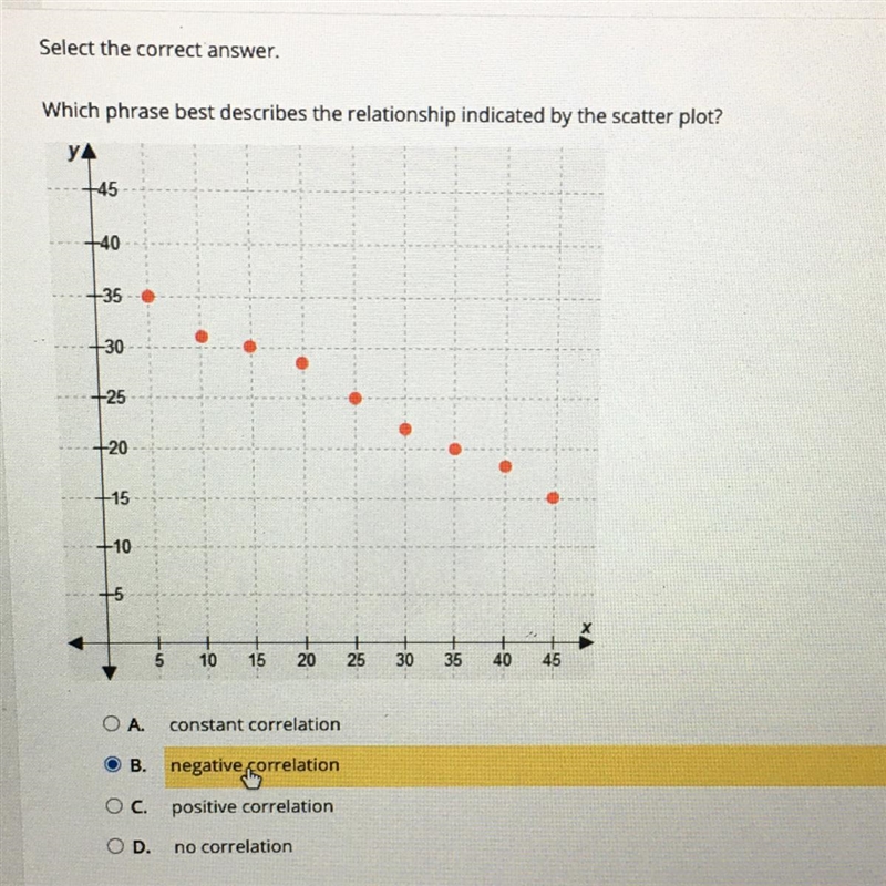 Is this correct??? Or no correlation-example-1