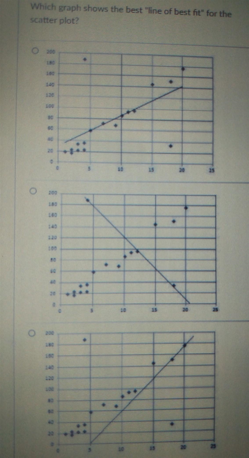 Find the line of best Fit​-example-1