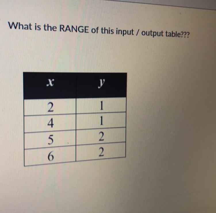 ❗️HELP❗️ What is the RANGE of this input/output table??? Answers: A. 2 B. 1,2,4,5,6 C-example-1