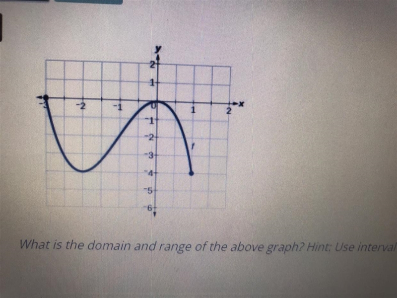 What is the domain according to the graph?-example-1