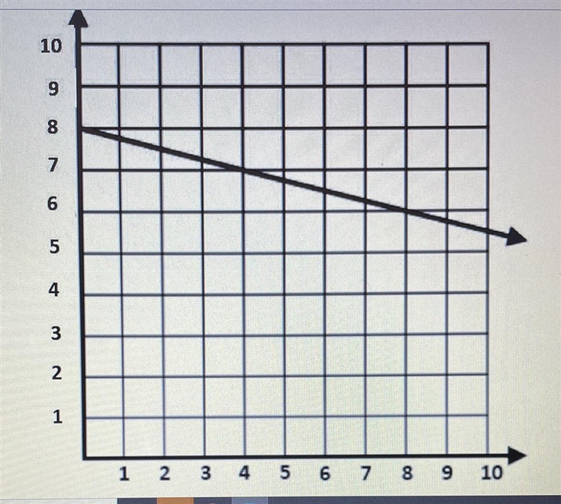 What is the equation for this graph?-example-1