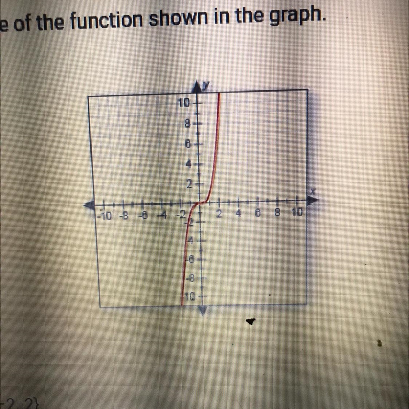 Identify the range of the function shown in the graph.-example-1