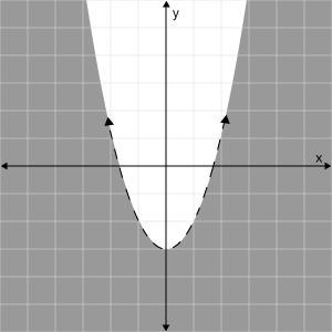 Graph y > x^2 - 3. Click on the graph until the correct graph appears.-example-2