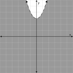 Graph y > x^2 - 3. Click on the graph until the correct graph appears.-example-4