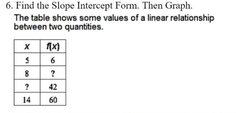 Find the slope intercept form-example-1