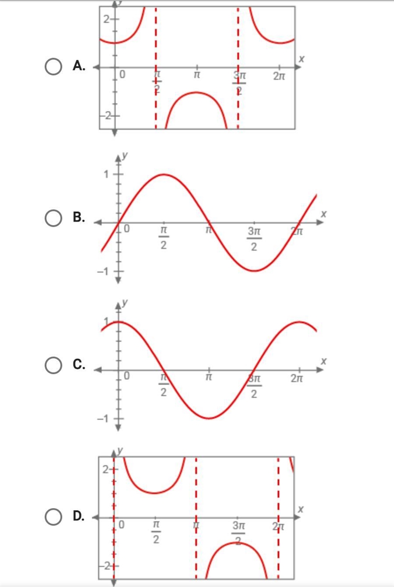 Select the graph of Y = sec X Please help!!!!-example-1