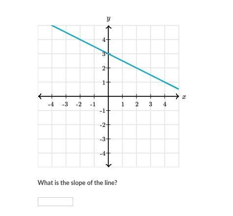 What is the slope of graph Pls Help-example-1