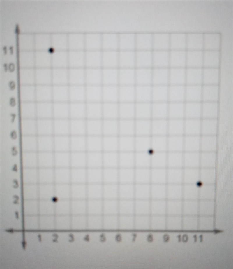 Help please!! Is this relation a function? justify your answer. A. No, because two-example-1