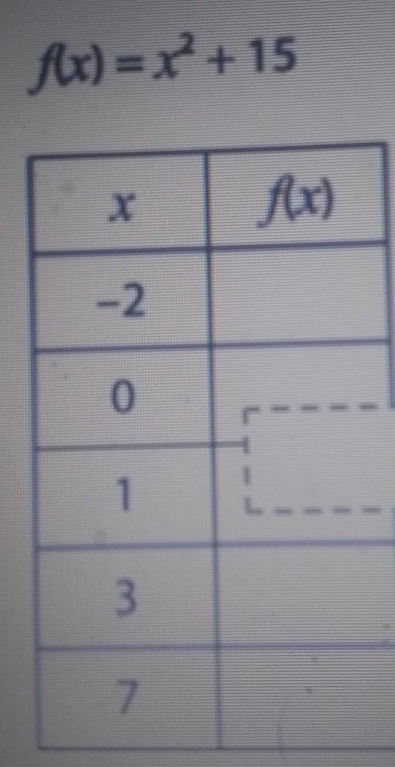 Fill in the five blanks on the function table​-example-1