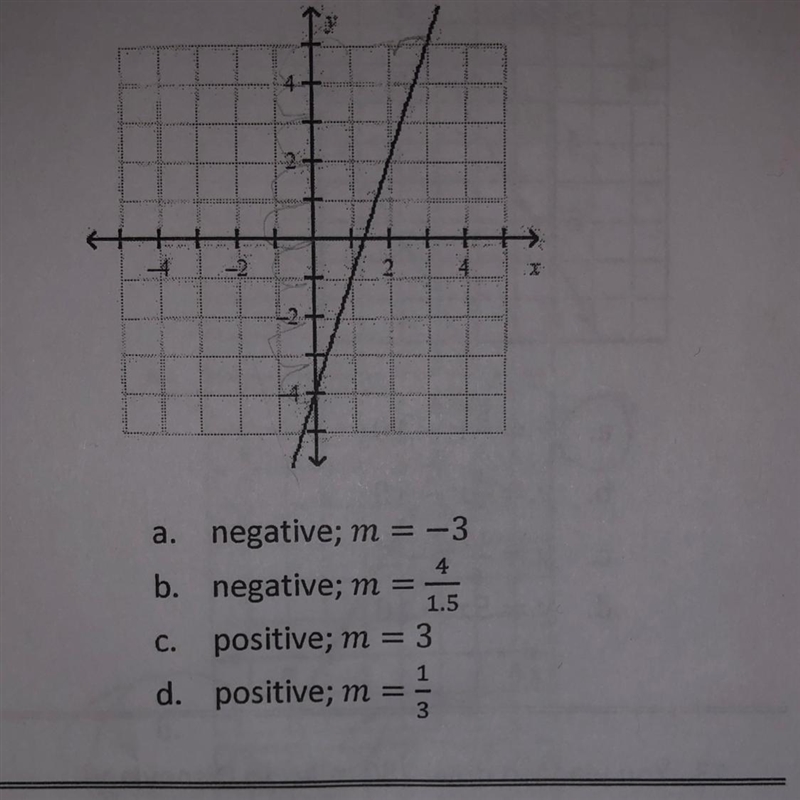 Describe the slope of the line then find the slope-example-1