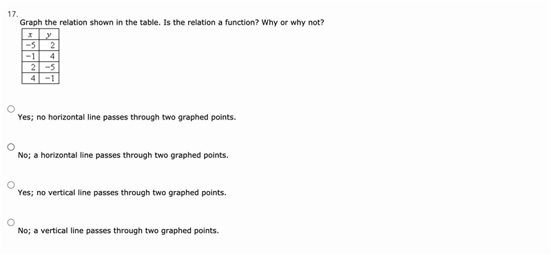 Graph the relation shown in the table. Is the relation a function? Why or why not-example-1