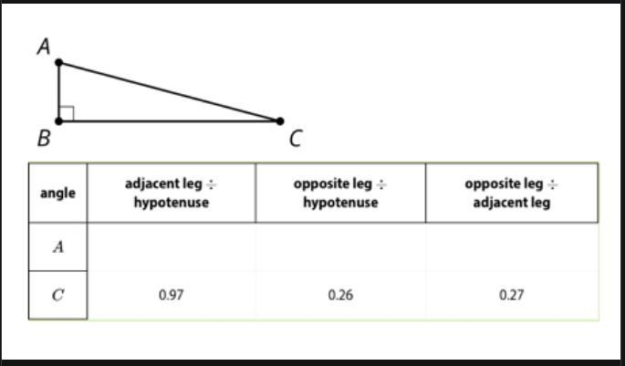 Estimate the values to complete the table.-example-1