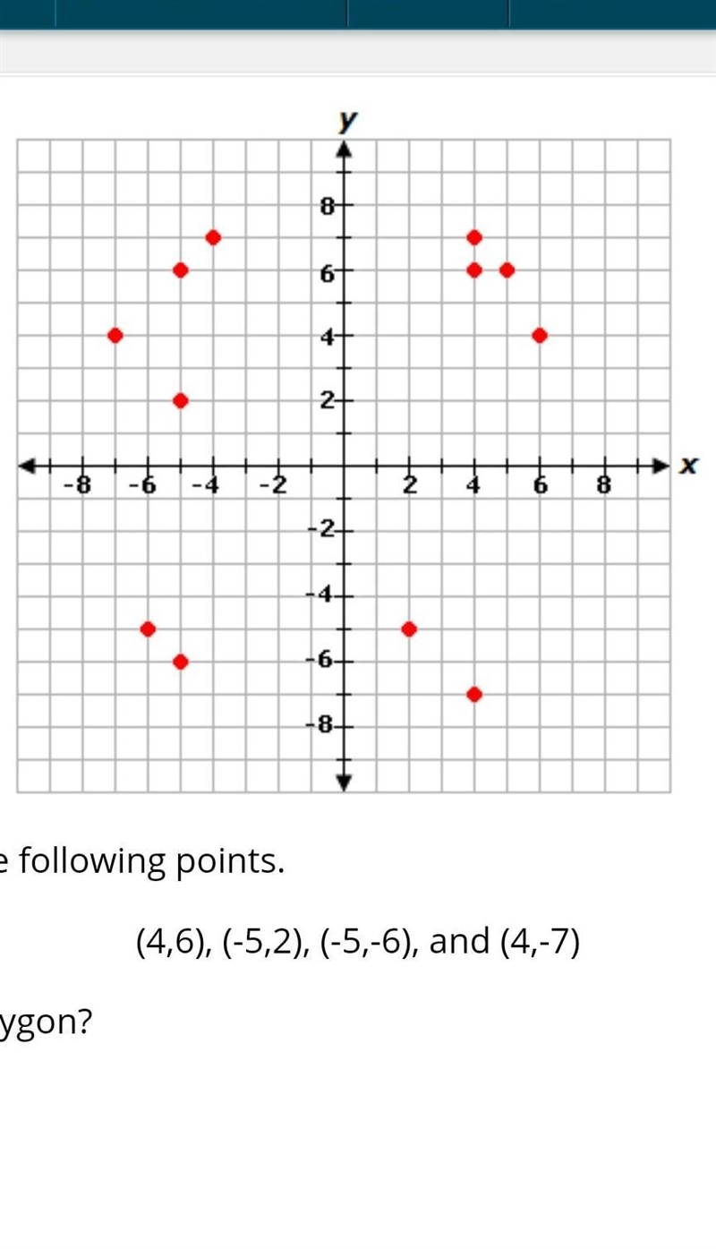 A certain polygon has its vertices at the following points. (4,6), (-5,2), (-5,-6), and-example-1