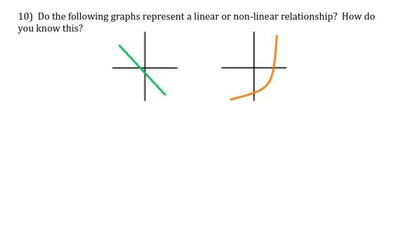 10) Do the following graphs represent a linear or non-linear relationship? How do-example-1