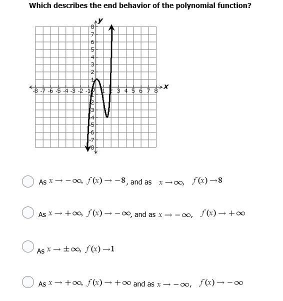 What describes the end behavior of the polynomial function?-example-1