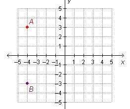 Points A and B have the same x-coordinates but opposite y-coordinates. How many units-example-1