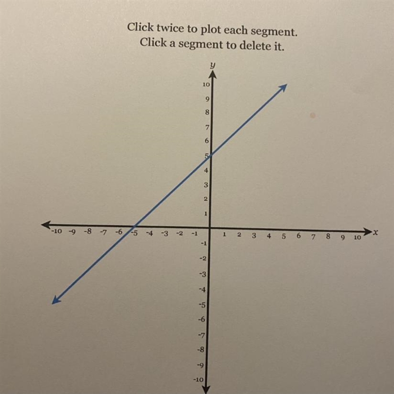 Draw a line representing the rise and a line representing the run of the line.state-example-1