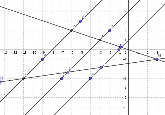 Notice that two line segments are formed on each transversal between the central parallel-example-1