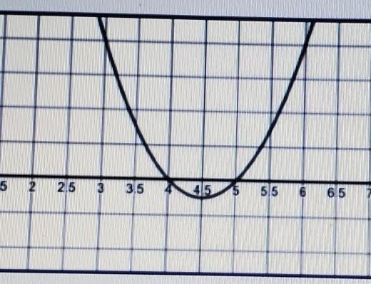 What are the x-intercepts of the parabola? A: (4.5, 0) and (5, 0) B: (0, 4.5) and-example-1