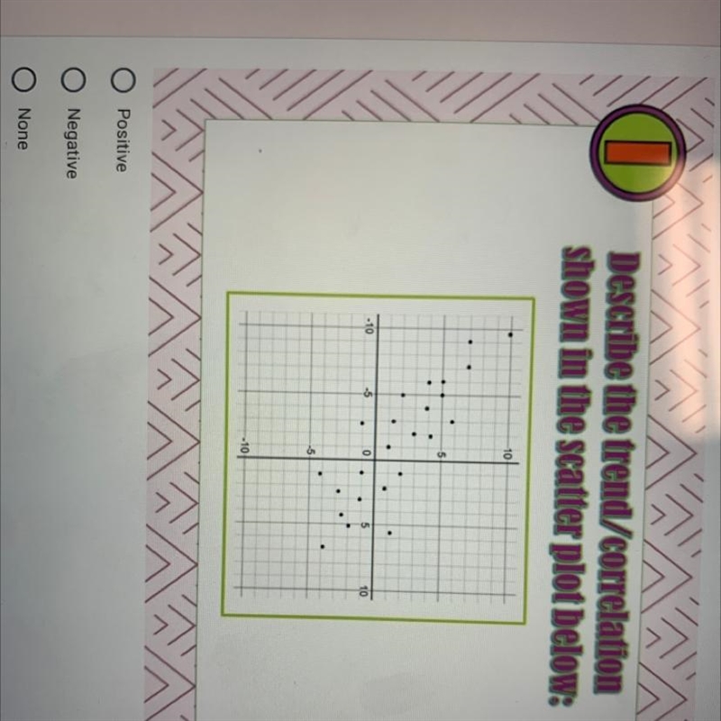 Describe the trend/correlation shown in the scatter plot below-example-1