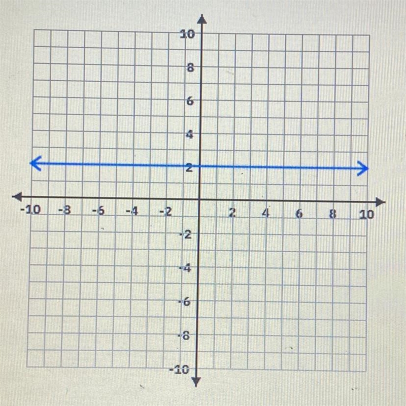 What is the domain and range?-example-1