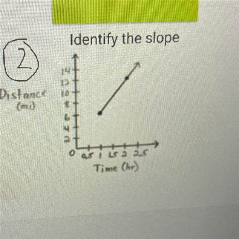 Identify the slope and explain-example-1