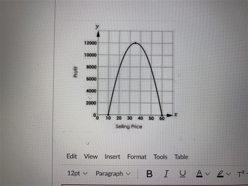 The graph shows selling price of an item with regards to profit What does it cost-example-1