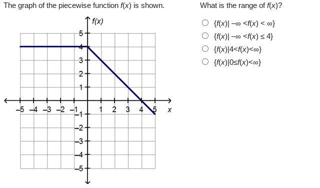 What is the range of f(x)?-example-1