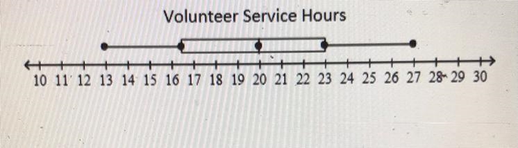 A. What is the median of the data set? B. What is the lower quartile of the data set-example-1