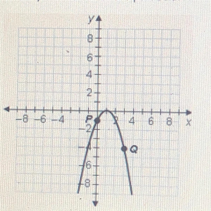 Identify the vertex of the parabola￼ Options: A. (-1,0) B. (0,-1) C. (0,1) D. (1,0)-example-1