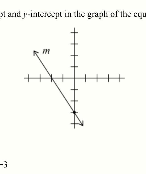 Help! What are the values of the x-intercept and y-intercept in the graph of the equation-example-1