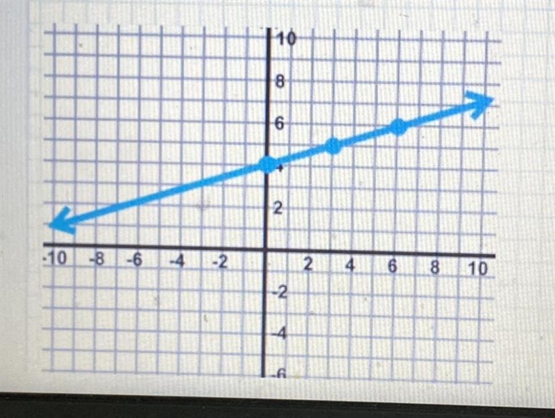 What’s the answer i need help? Find slope using triangles and rise over run-example-1